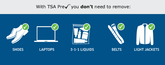 What is the 3-1-1 liquids rule?  Transportation Security Administration
